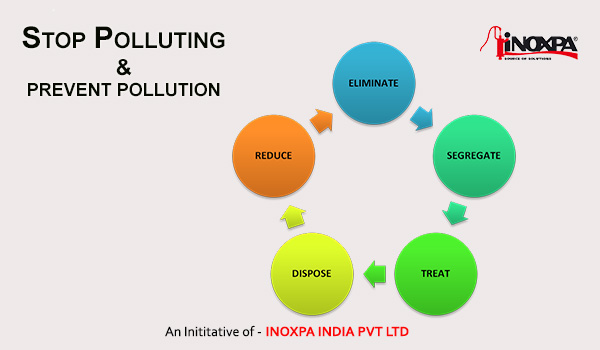 Avoid Pollution